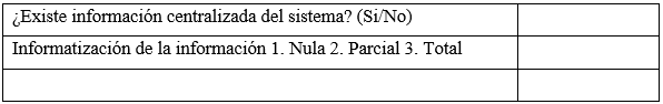 Utilización
de la información (capacitación, toma de decisiones, etc.)