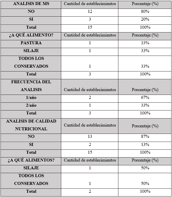 Análisis a los alimentos producidos y comprados por los pequeños productores
de carne (<300 animales)