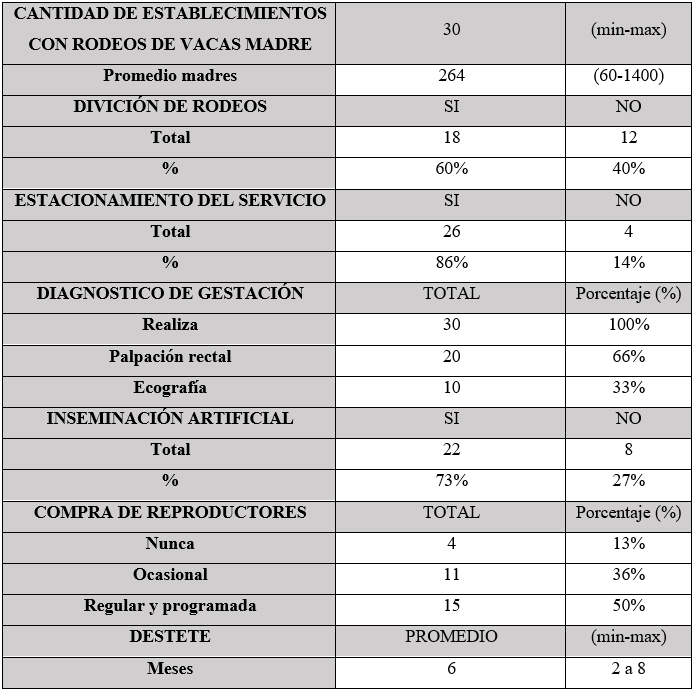 Resumen de datos rodeos de cría