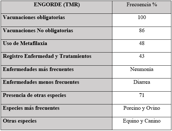 Puntos relevados en establecimientos de sistema EC