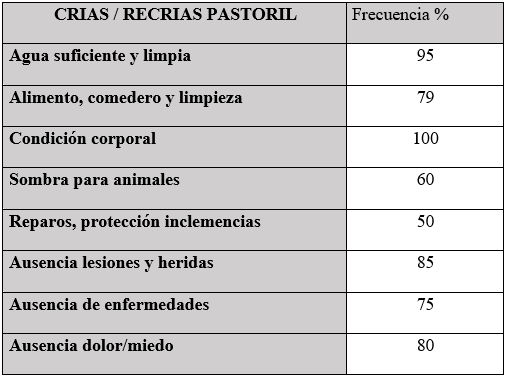  Puntos relevados en establecimientos de sistema PCR