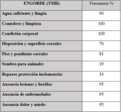 Puntos relevados en establecimientos de sistema EC