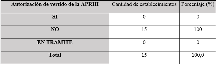 Situación respecto de la
  autorización del vertido