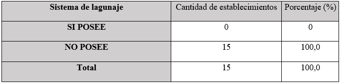 Sistema de lagunaje