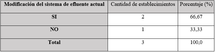 Modificación sistema de efluentes