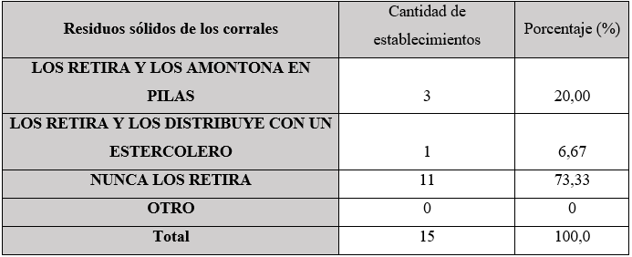 Tipo de gestión residuos sólidos