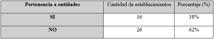 Análisis de pertenencia a entidades