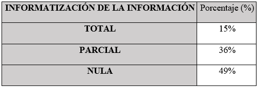 Establecimientos que informatizan la información